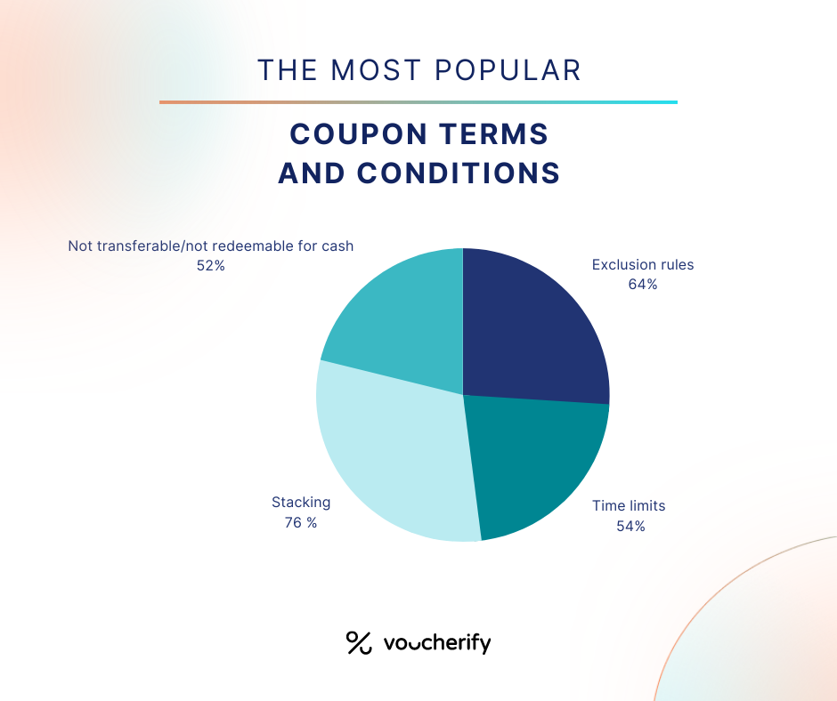 Fine Print Secrets MustHave Terms and Conditions for Coupons and